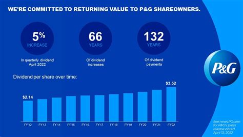 procter and gamble stock dividend|pg dividend 2023.